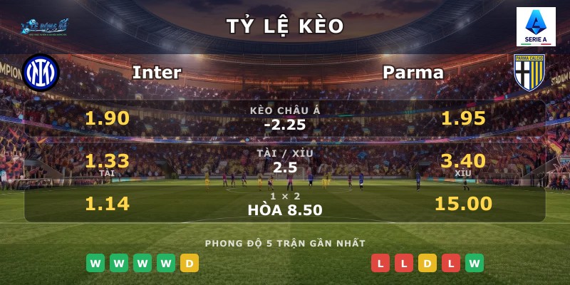 Tỷ lệ kèo Inter vs Parma