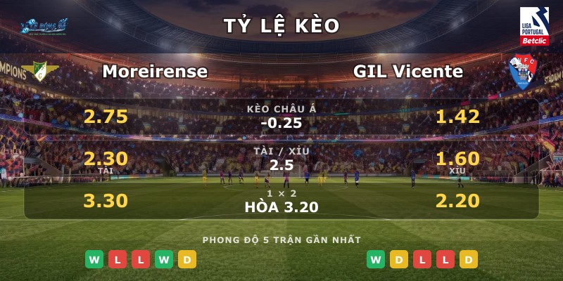 Tỷ lệ kèo Moreirense vs GIL Vicente